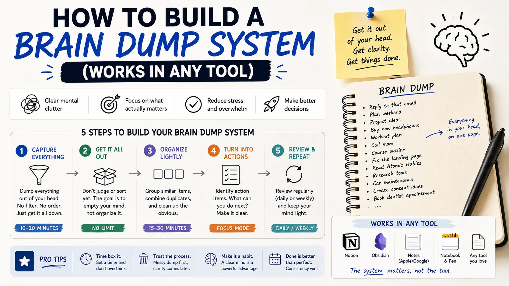 How to Build a Brain Dump System (Works in Any Tool)