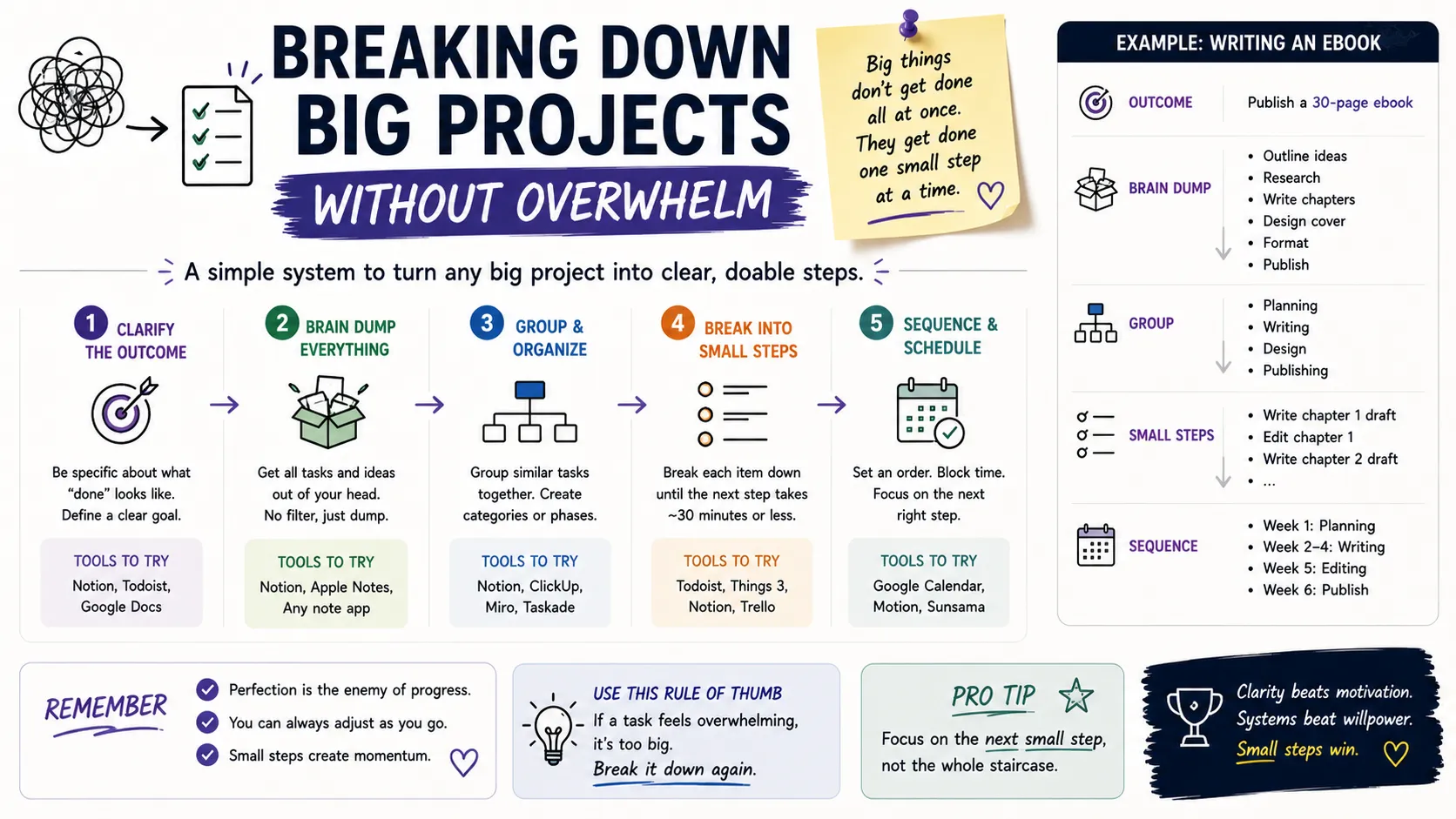 Breaking Down Big Projects Without Overwhelm