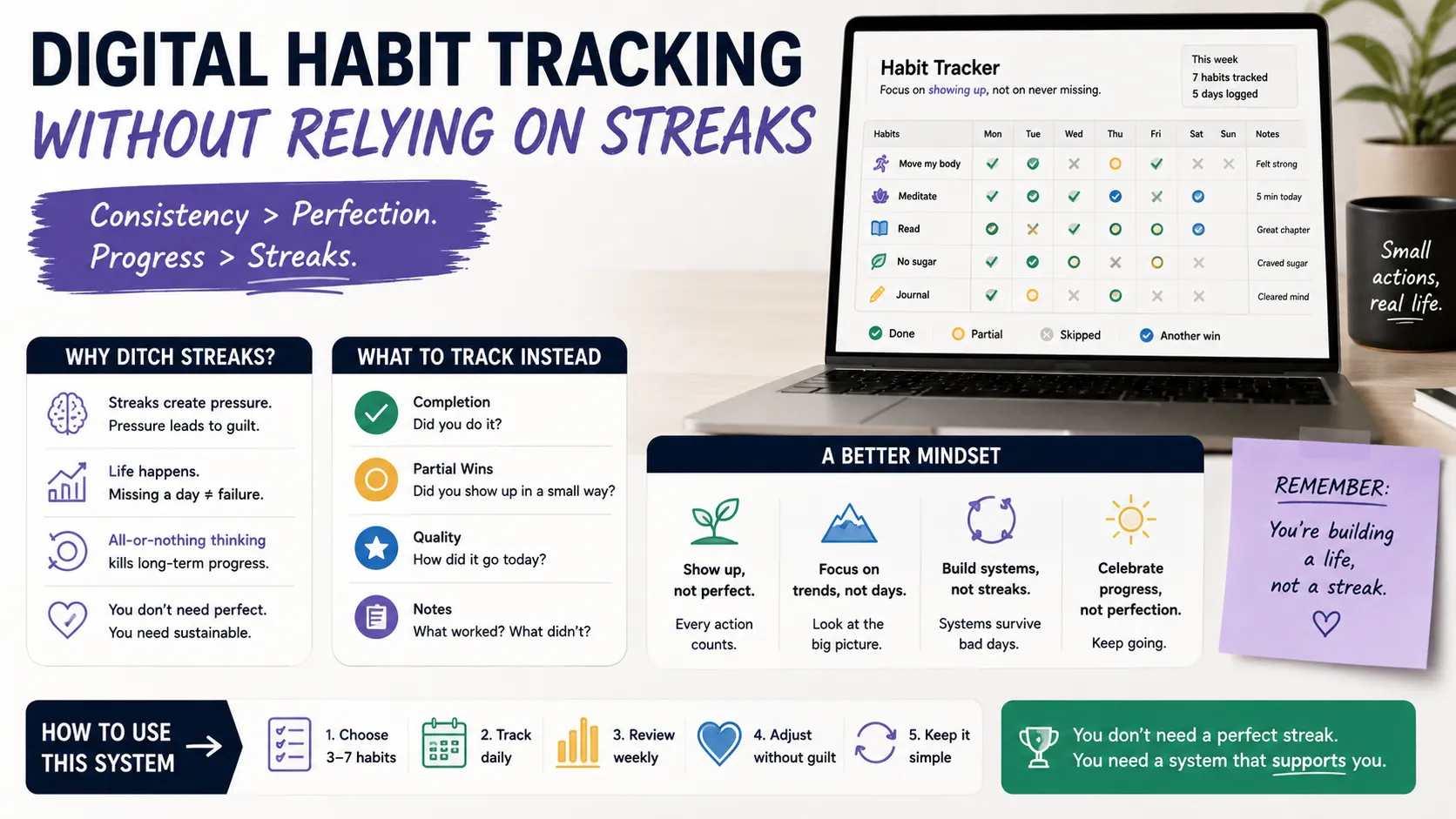 Digital Habit Tracking Without Relying on Streaks