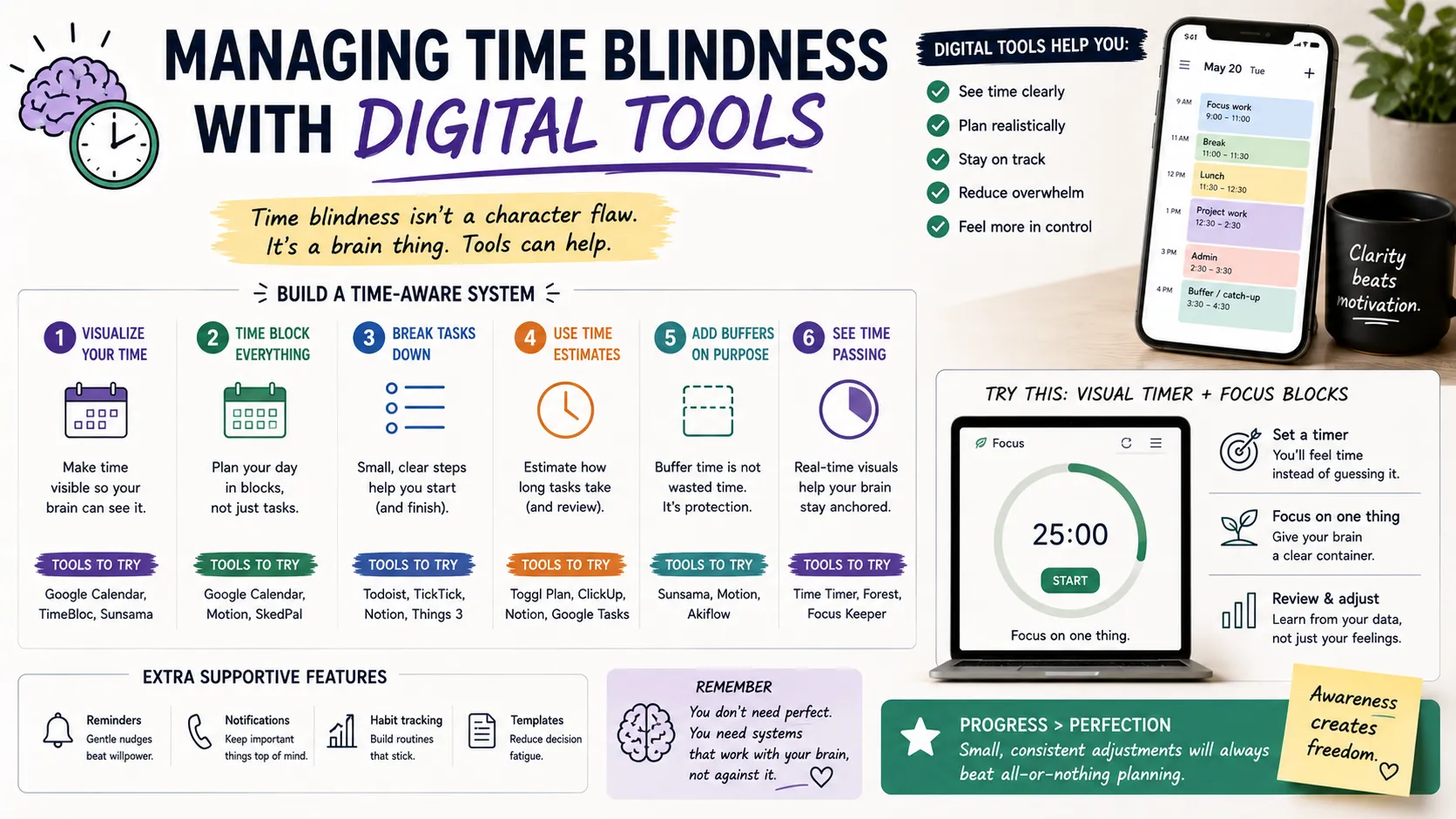 Managing Time Blindness with Digital Tools: A Step-by-Step Guide