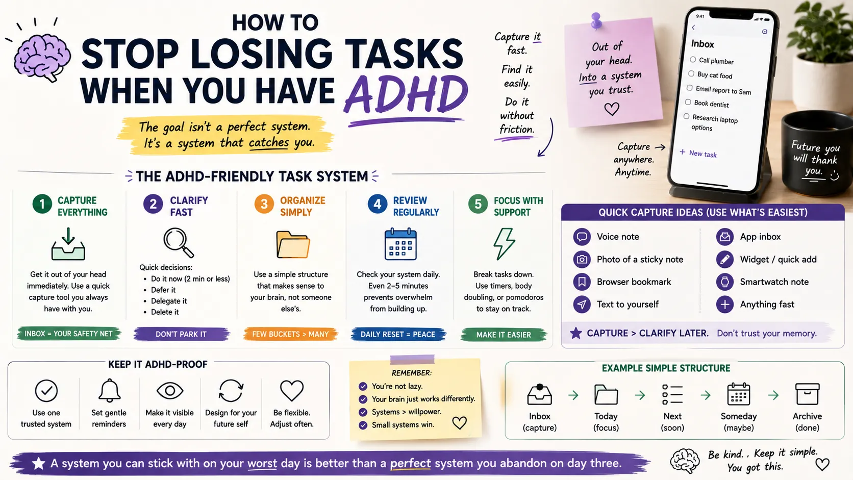 How to Stop Losing Tasks When You Have ADHD (Any App)