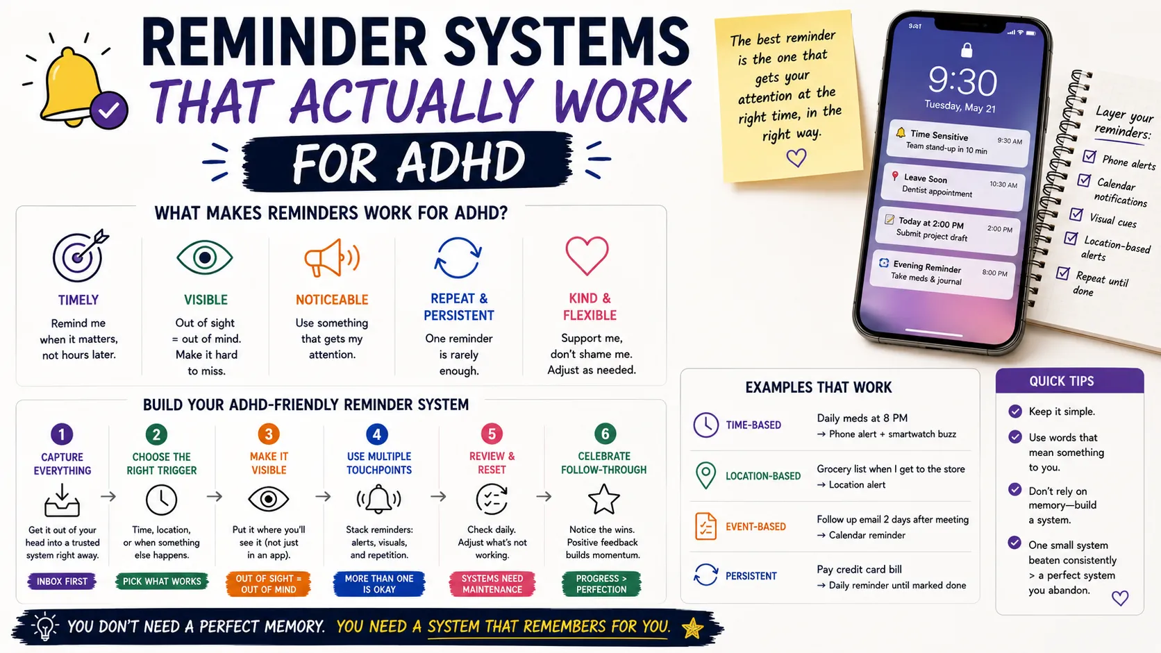 Reminder Systems That Actually Work for ADHD Brains